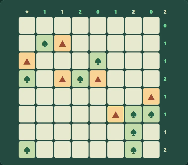 Tiendas y árboles en dificultad alta después de 6 pistas reales del juego.