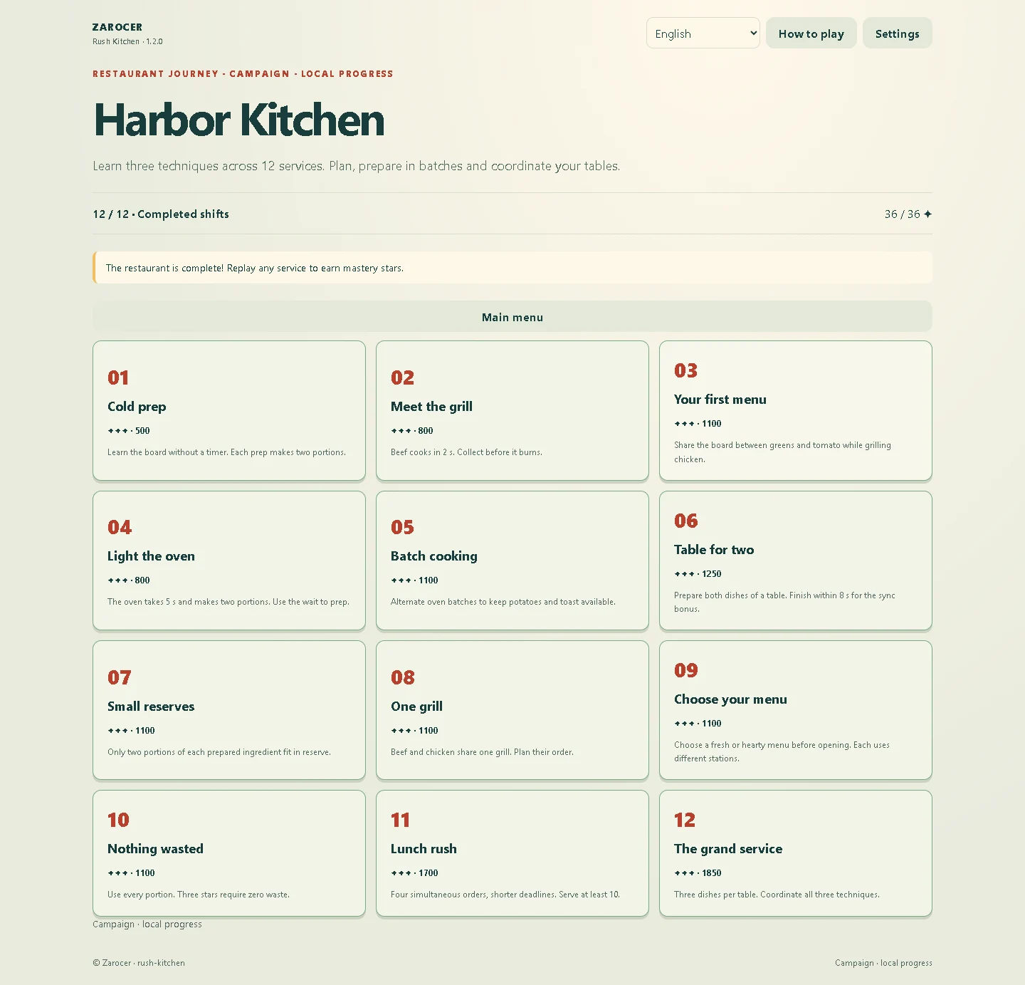 Cocina al vuelo: Mapa de los doce servicios del restaurante